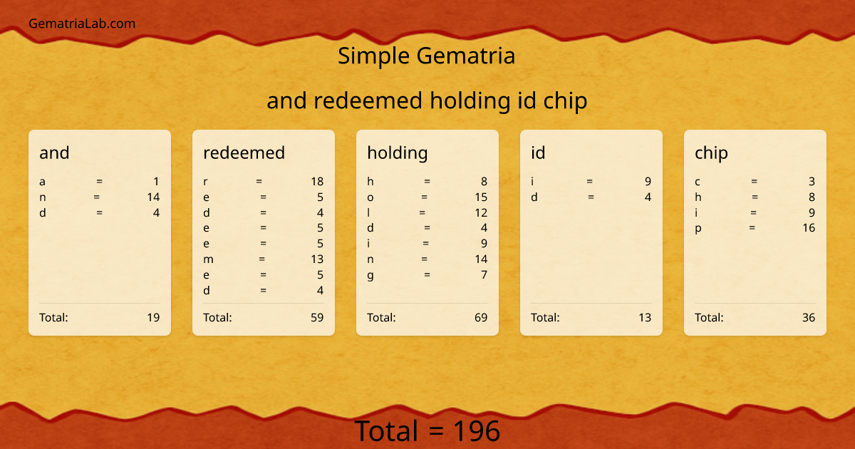 and redeemed holding id chip in simple Gematria